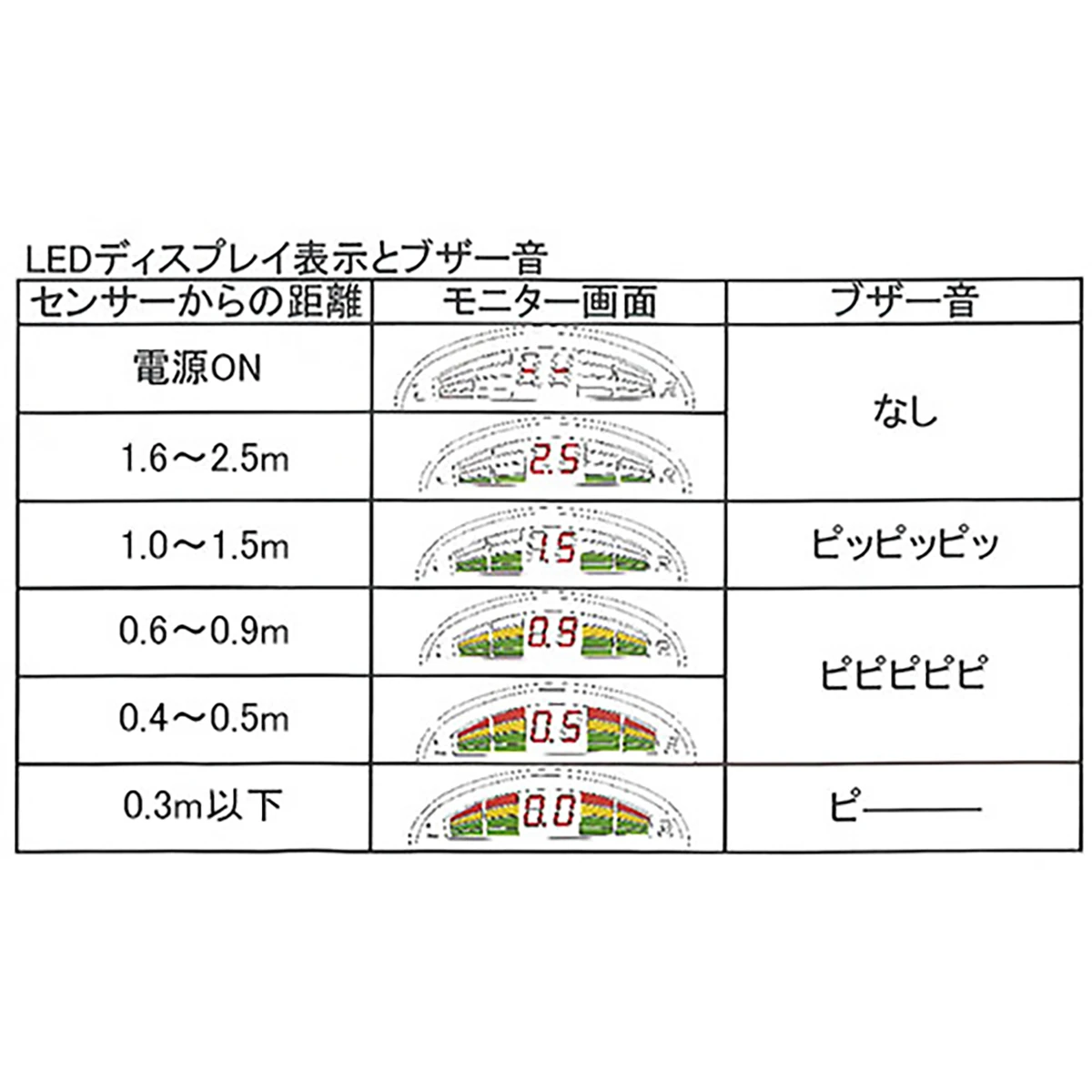 トラックバックセンサー DC12~24V 防水