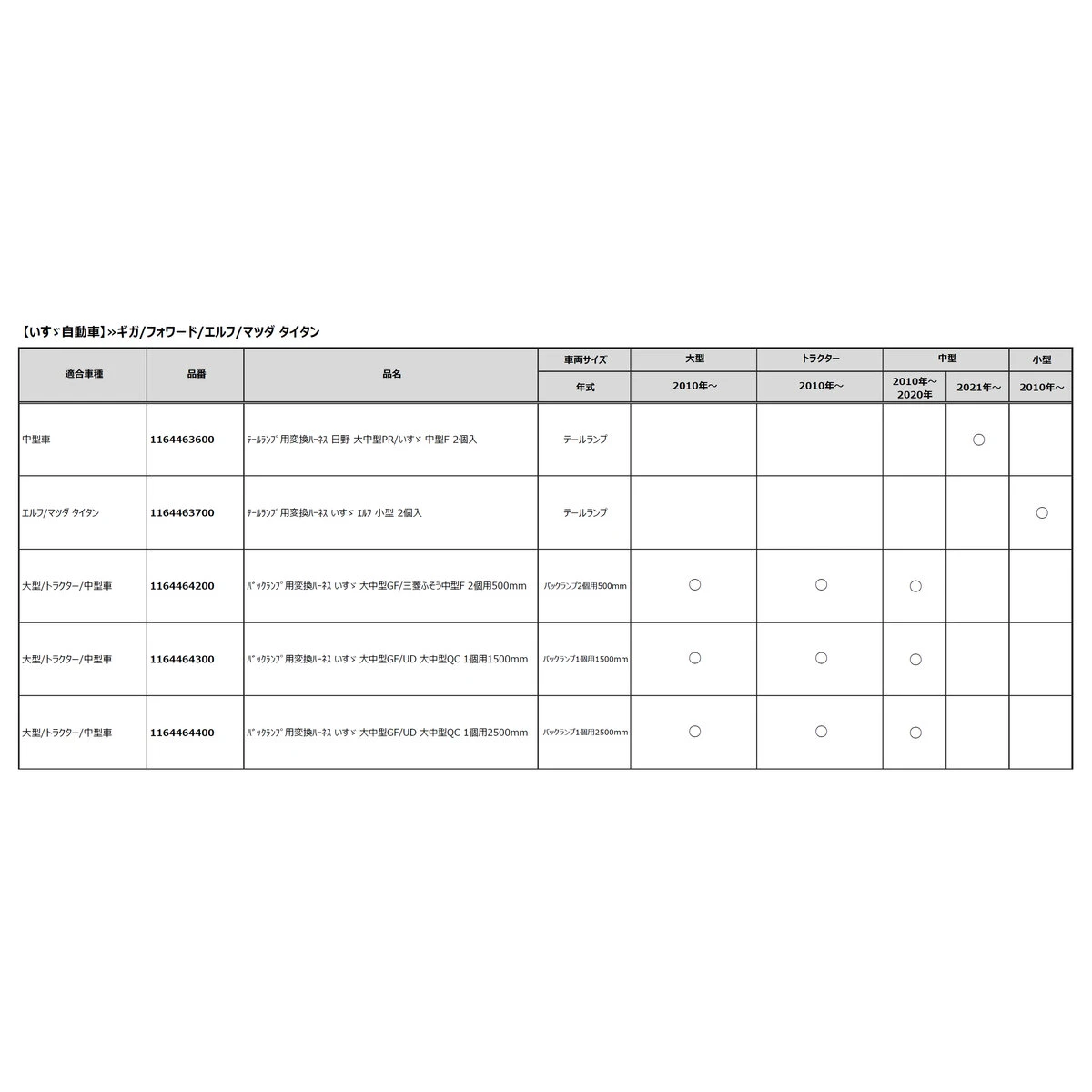 テールランプ用変換ハーネス 日野 プロフィア いすゞ フォワ―ド