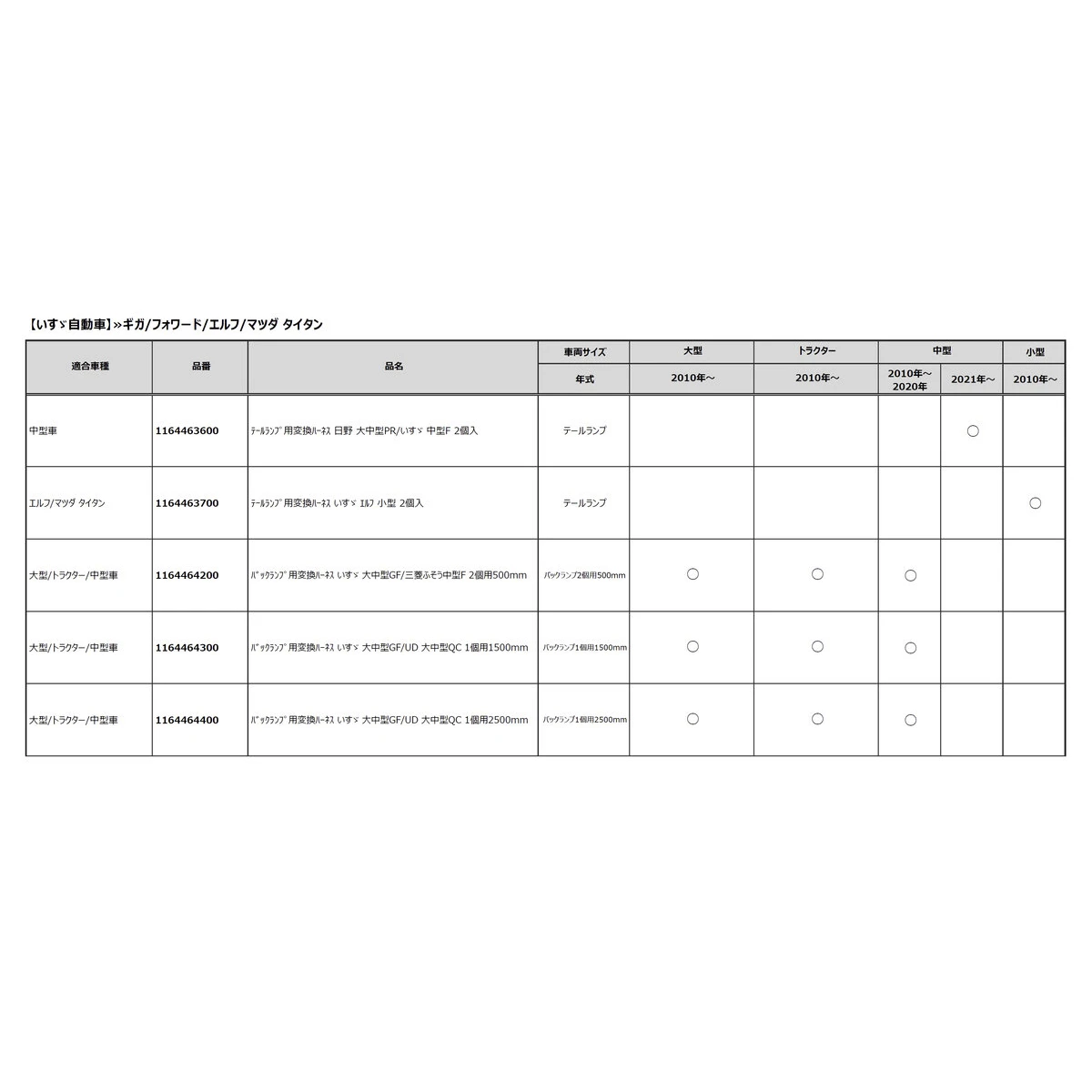 バックランプ用変換ハーネス 日野 プロフィア 三菱ふそう スーパーグレート ファイター