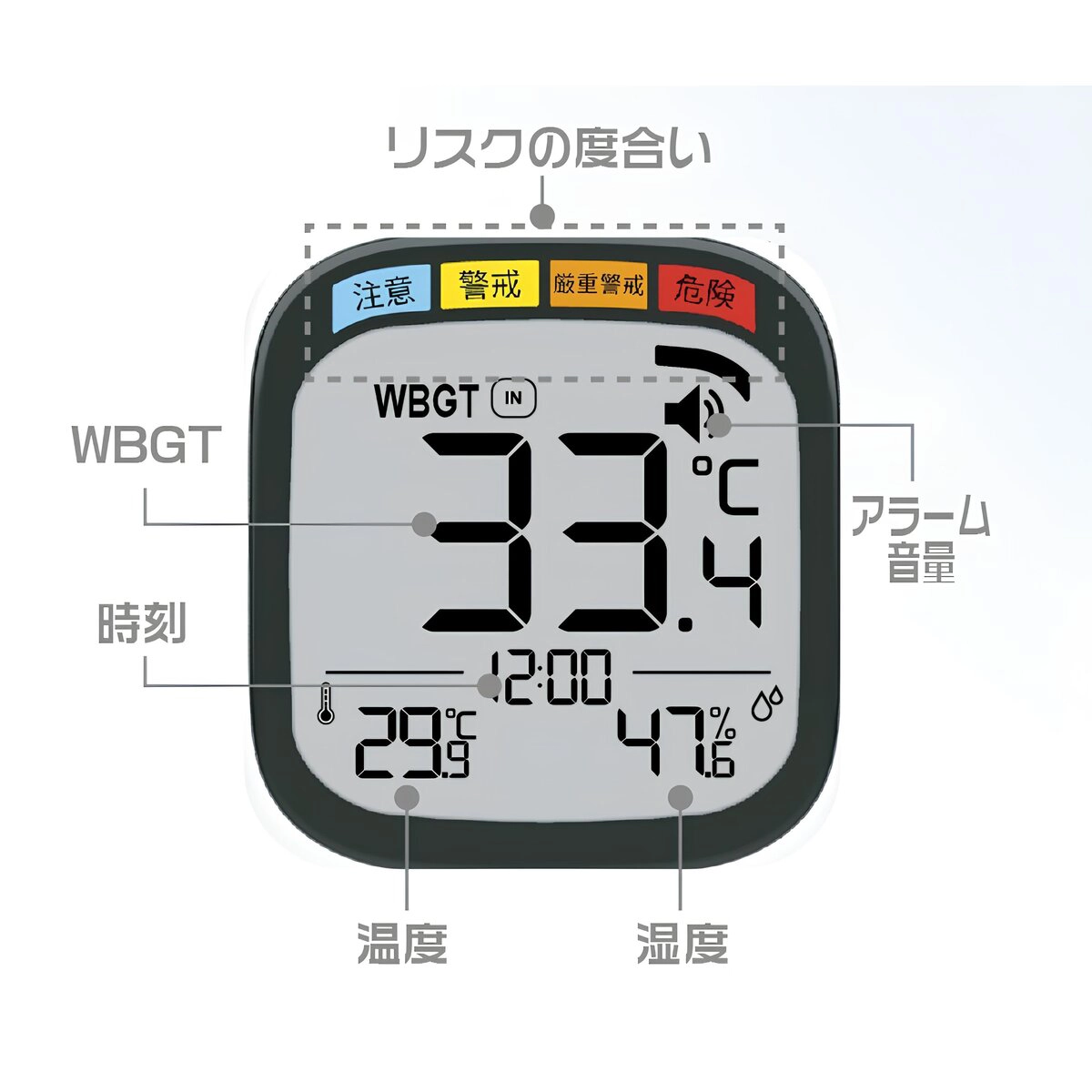 黒球式熱中指数計