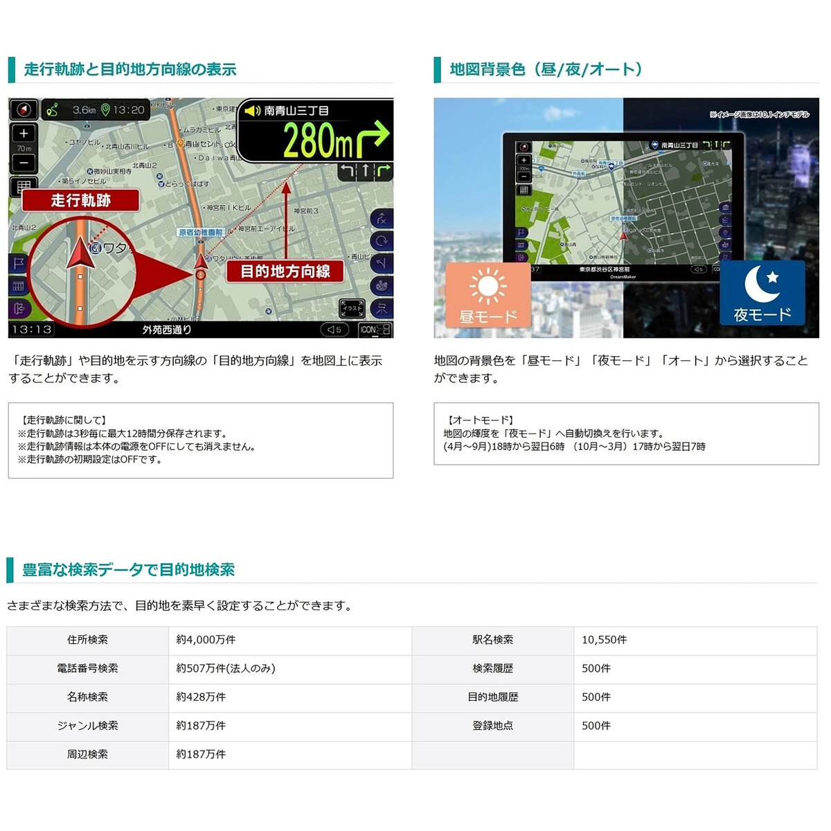 トラック ポータブルナビ 2025