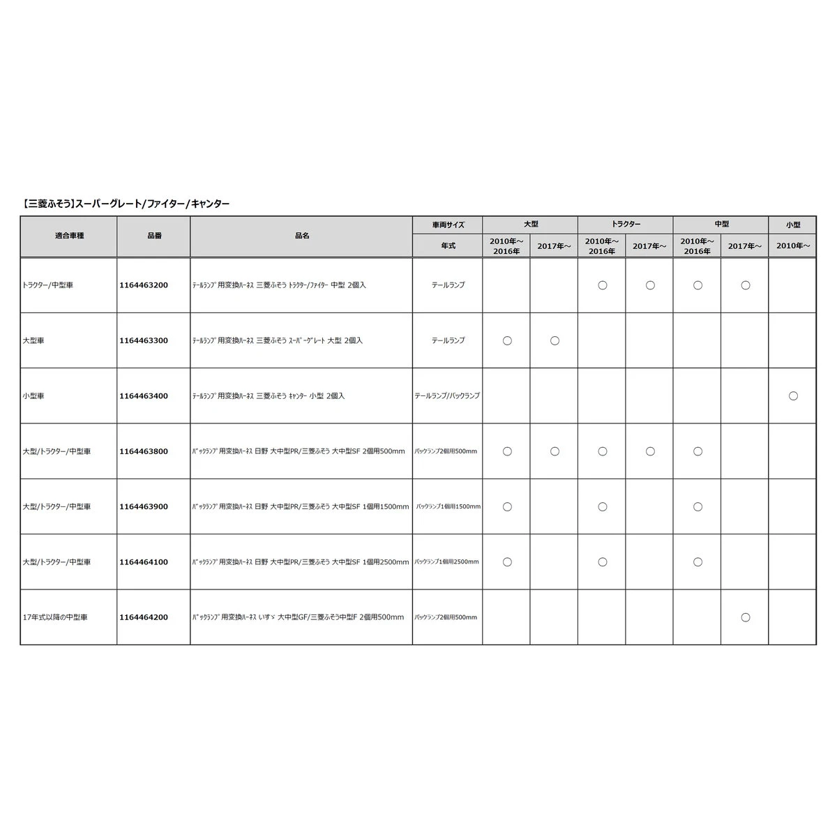 テールランプ用変換ハーネス 日野 プロフィア いすゞ フォワ―ド