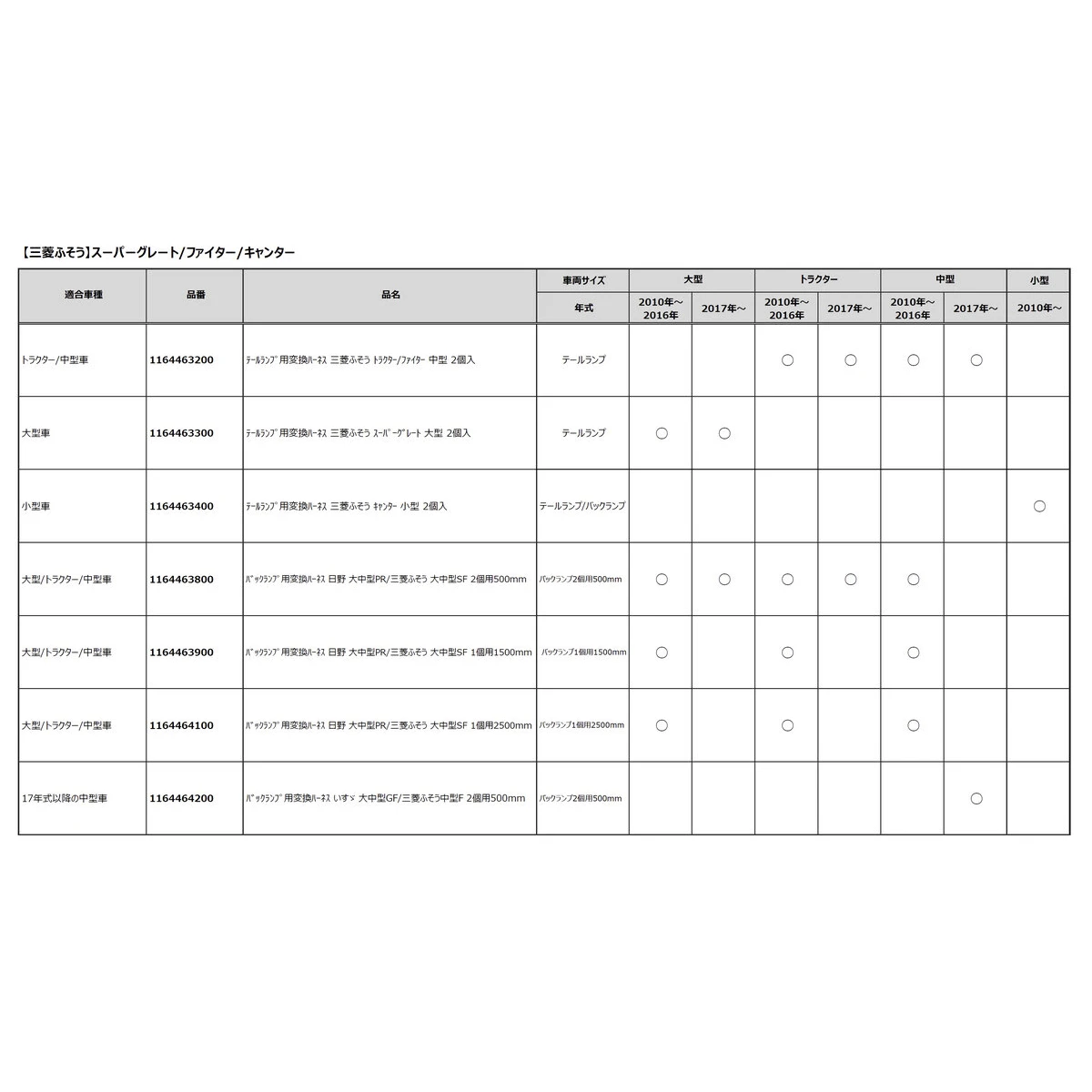 バックランプ用変換ハーネス 日野 プロフィア 三菱ふそう スーパーグレート ファイター