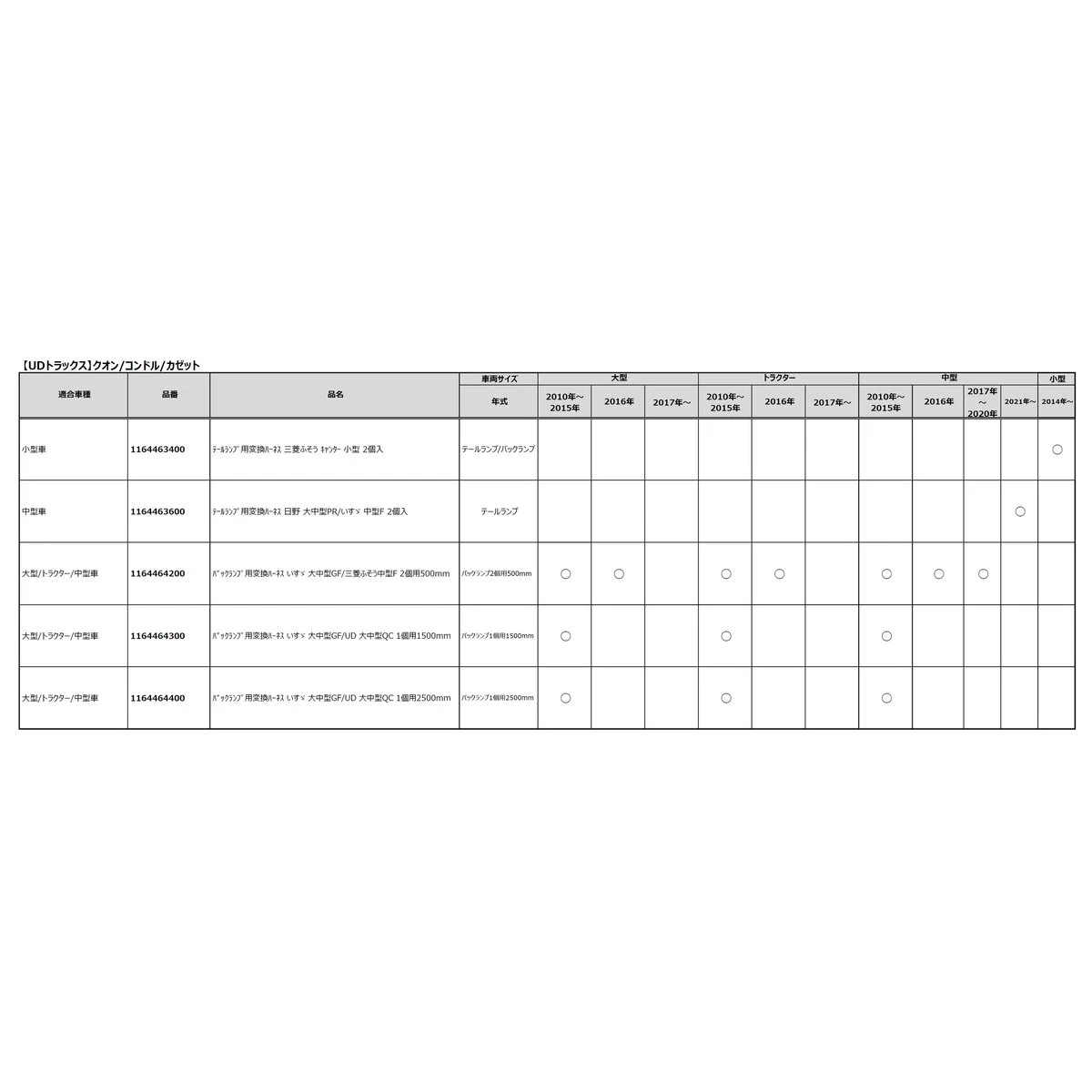 テールランプ用変換ハーネス 日野 プロフィア いすゞ フォワ―ド