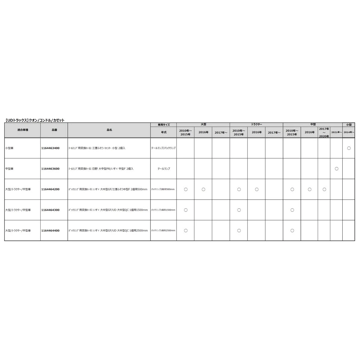 バックランプ用変換ハーネス 日野 プロフィア 三菱ふそう スーパーグレート ファイター