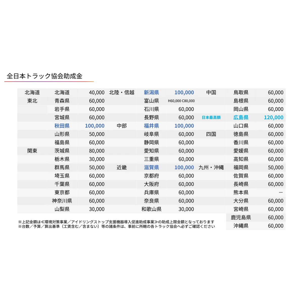 アイドリングストップ用エアコン クールトロニック1600BW いすゞ ギガ 標準ルーフ用