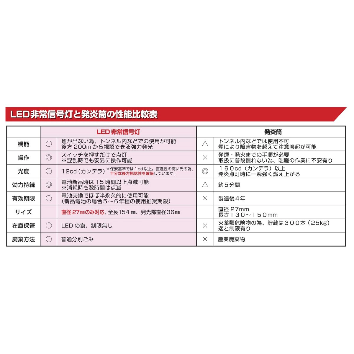 LED非常信号灯 ライト付き 乾電池式