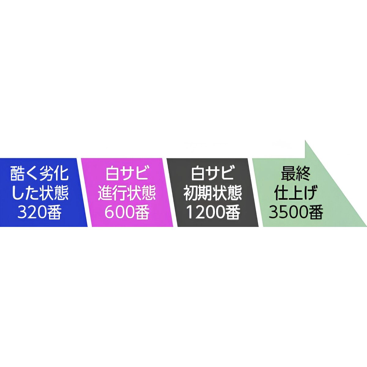 ドアモールシャイン アルミ白サビ除去 ドアモール用