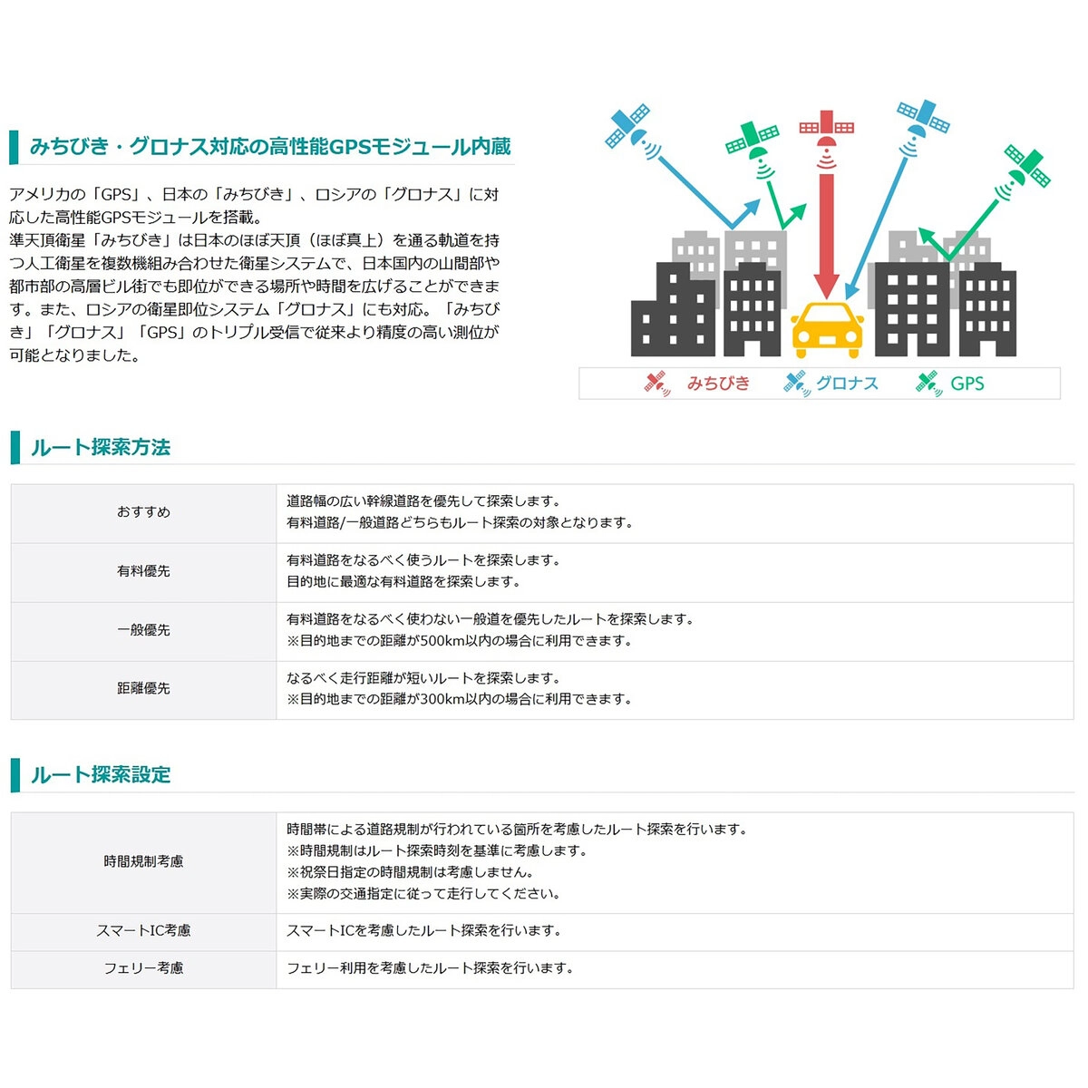トラック ポータブルナビ 2025