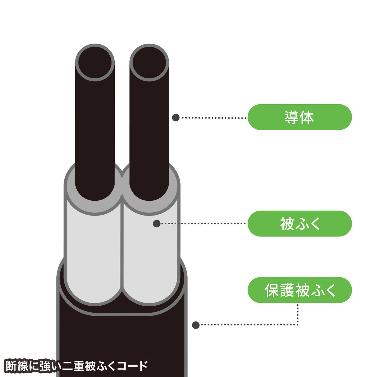 スリムタップ1.5m 黒